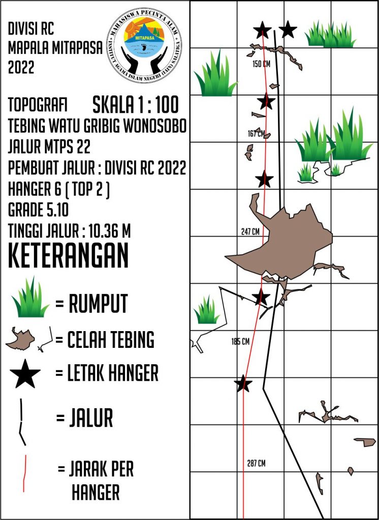 Mapala MITAPASA membuat Jalur Sport Climbing di Tebing Watu Gribig ...